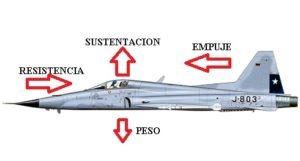 ¿CÓMO ES QUÉ VUELAN LOS AVIONES?