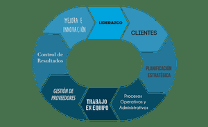 Cómo armar un Tablero de control ágil Cómo armar un Tablero de control ágil
