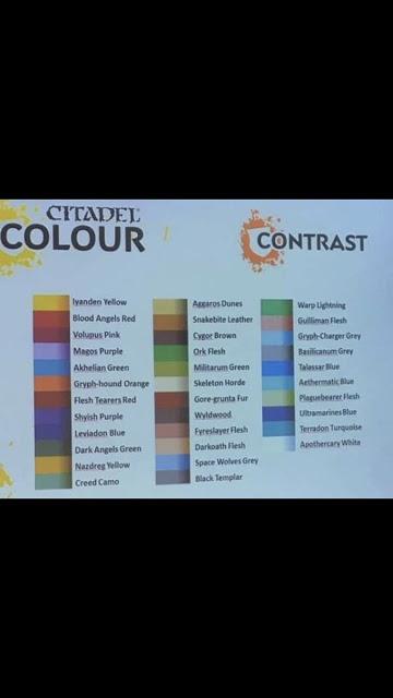 Listado completo de pinturas Citadel Contrast