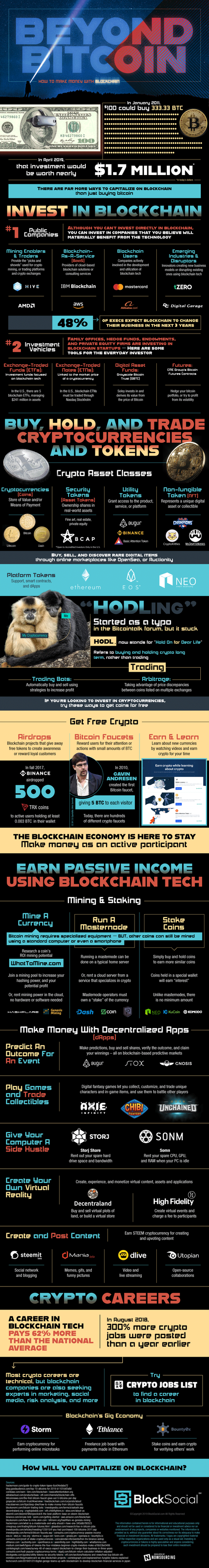 Más allá del bitcoin, como hacer dinero con Blockchain