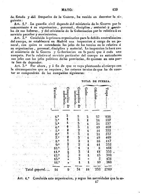 175 años de la creación de la Guardia Civil por SMC Isabel II: Real Decreto 28 de marzo de 1844 (normativa  original)