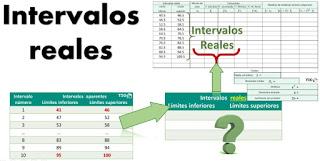 Grouped Data and Histograms Part 2.