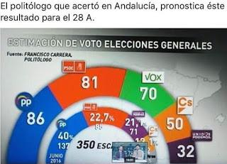 Pronóstico del politólogo Francisco Carrera para las elecciones generales de 28-A