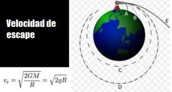 La velocidad de escape en los astros