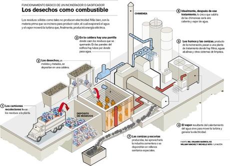 incineraicón