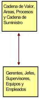 El alineamiento estratégico, clave en la implementación del BSC