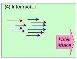 El alineamiento estratégico, clave en la implementación del BSC