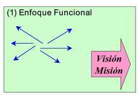 El alineamiento estratégico, clave en la implementación del BSC El alineamiento estratégico, clave en la implementación del BSC