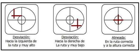 El alineamiento estratégico, clave en la implementación del BSC