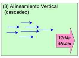 El alineamiento estratégico, clave en la implementación del BSC