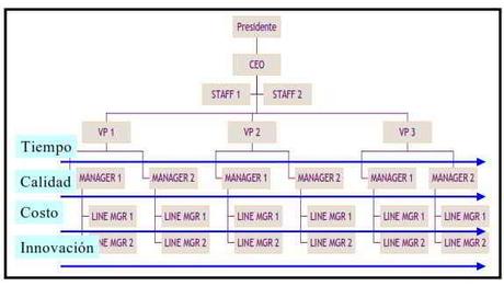 El alineamiento estratégico, clave en la implementación del BSC