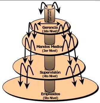 El alineamiento estratégico, clave en la implementación del BSC