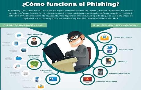 Escándalo de «phishing» contra Youtubers