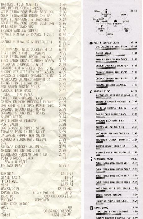 Rediseñando los tickets de los supermercados Rediseñando los tickets de los supermercados