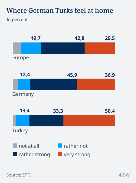 Los turcoalemanes, entre dos mundos enfrentados