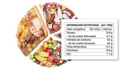 Lo que hay que saber sobre las calorías y la grasa corporal Lo que hay que saber sobre las calorías y la grasa corporal
