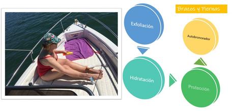 Objetivo Verano: Hora de preparar tu piel