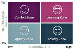 Claves de los equipos excelentes. Crear sentimiento de seguridad. Claves de los equipos excelentes. Crear sentimiento de seguridad.