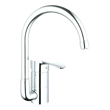 Grohe Ladylux Plus Parts - Paperblog