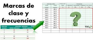 Grouped Data and Histograms Part 3