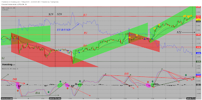 AT Intradía/Corto Plazo. DXY y EUR/USD Cierre Semana 20/2019.
