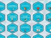 Edición cursos Formación Profesorado 2019