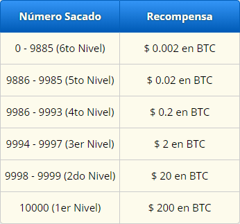 Ganemos un poco de Criptomonedas 2 || Freebitcoin 1ra Parte