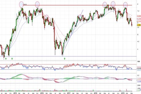 IAG busca nuevos mínimos IAG busca nuevos mínimos