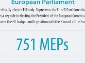 Instituciones europeas. eurobarómetro primavera 2019