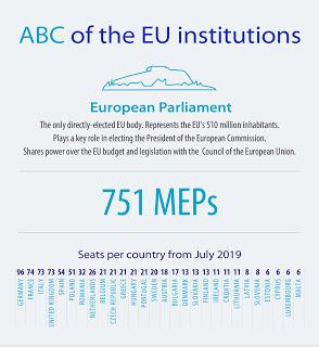 Instituciones europeas. Y eurobarómetro primavera 2019