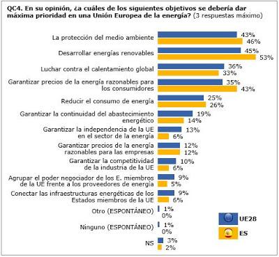 Instituciones europeas. Y eurobarómetro primavera 2019