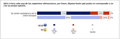 Instituciones europeas. Y eurobarómetro primavera 2019