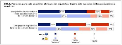 Instituciones europeas. Y eurobarómetro primavera 2019