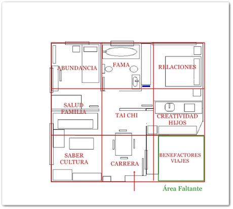 Armonizar sólo una habitación o toda la casa con Feng Shui