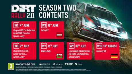 DiRT Rally 2.0 anuncia los contenidos de su Temporada Dos