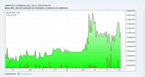 BELACAM: Postea fotos geniales y gana dinero real, bitcoins y dólares BELACAM: Postea fotos geniales y gana dinero real, bitcoins y dólares