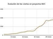 Real Estate sectores menos proyectos Inboun...