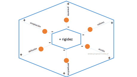 Recursos clínicos: Audios para trabajar la hipercrítica y vergüenza desde la terapia de aceptación y compromiso Recursos clínicos: Audios para trabajar la hipercrítica y vergüenza desde la terapia de aceptación y compromiso
