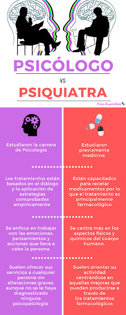 diferencia-psicologo-psiquiatra