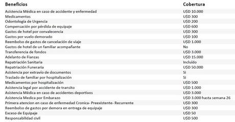 Cómo elegir un seguro de viaje Cómo elegir un seguro de viaje