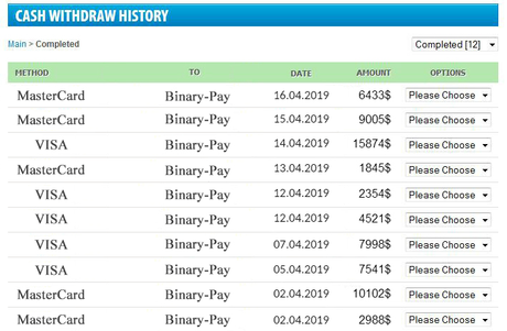 Millonario en un mes con sólo 11 dólares en el bolsillo
