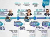 Verdad Consecuencia: Gráfico Saqueo