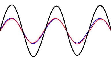 La Imagen del Sonido (II): Sonido y Música (y Otras Yerbas)