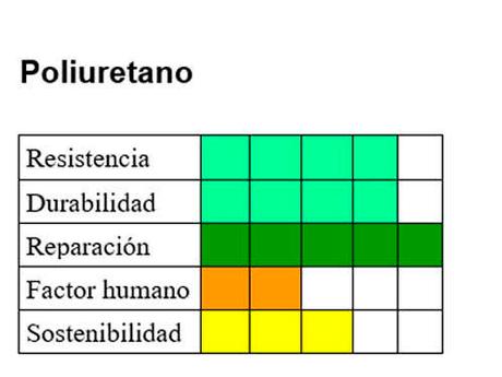 Los mejores sistemas de impermeabilización para cubiertas vegetales