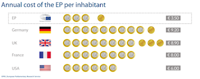 Elecciones europeas 2019. Calidad democrática