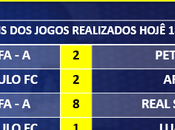 Resultados Escuela Fútbol Angola Mayo