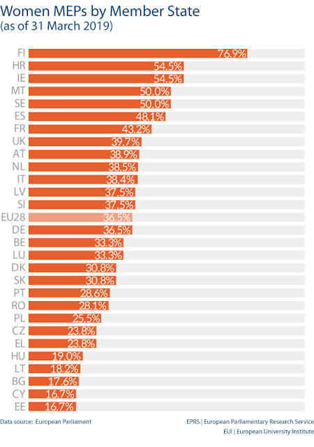 Elecciones europeas: hombres, mujeres en la UE