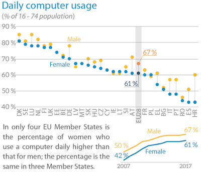 Elecciones europeas: hombres, mujeres en la UE