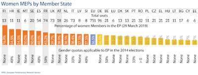 Elecciones europeas: hombres, mujeres en la UE