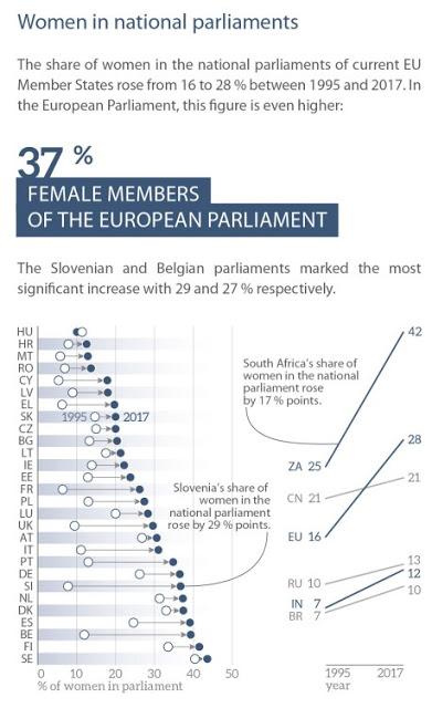 Elecciones europeas: hombres, mujeres en la UE